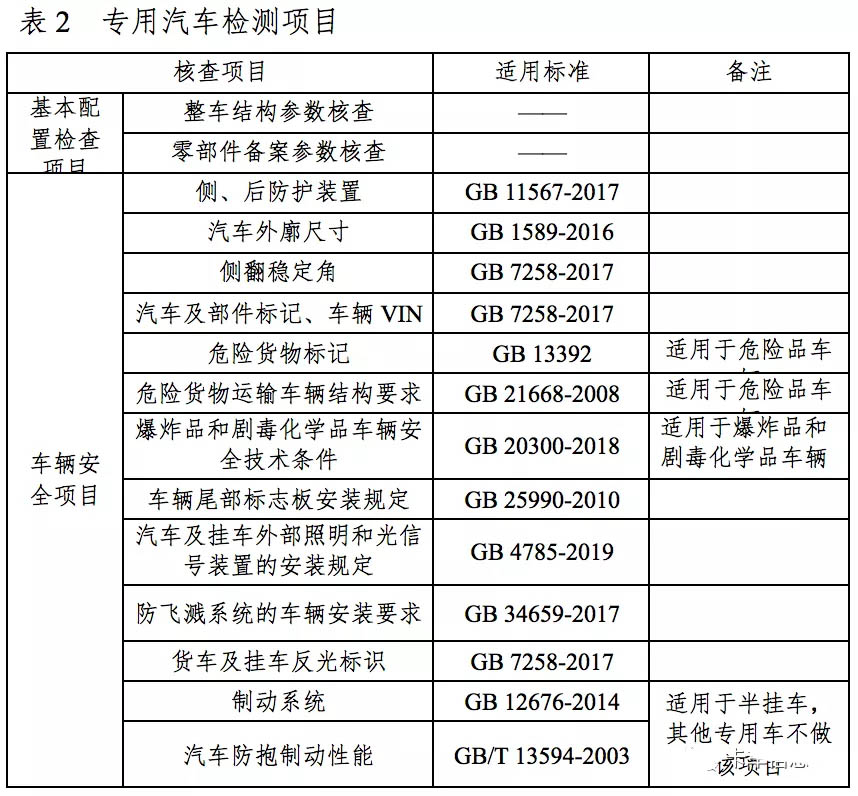 9月9日，工信部發(fā)布了《關(guān)于組織開(kāi)展2021年度道路機(jī)動(dòng)車輛生產(chǎn)企業(yè)及產(chǎn)品監(jiān)督檢查工作的通知》（以下簡(jiǎn)稱：《通知》）。《通知》表示，將對(duì)已獲得《道路機(jī)動(dòng)車輛生產(chǎn)企業(yè)及產(chǎn)品準(zhǔn)入》許可的道路機(jī)動(dòng)車輛生產(chǎn)企業(yè)及產(chǎn)品，進(jìn)行監(jiān)督檢查工作。