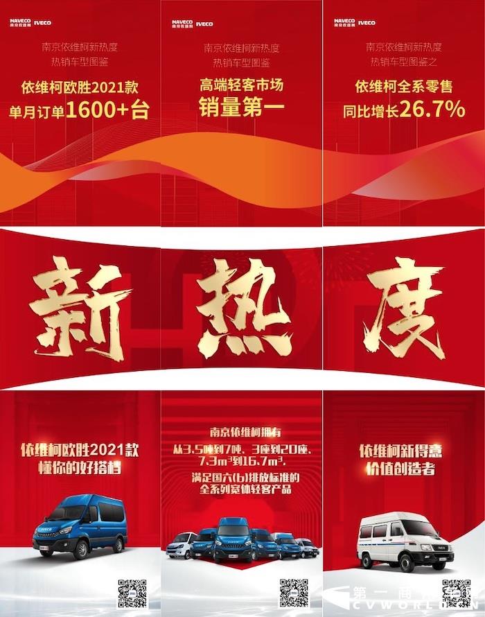 在近日公布的9月份成績單中，其全系零售同比增長26.7%，依維柯歐勝單月銷量更是突破1600+，穩(wěn)居高端輕客市場銷量第一！