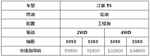 江淮皮卡配置.jpg