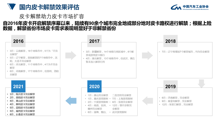 皮卡行業(yè)發(fā)展態(tài)勢3.png