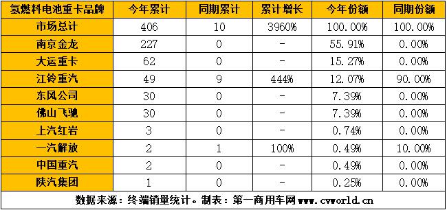 【第一商用車(chē)網(wǎng) 原創(chuàng)】2021年下半年，重卡市場(chǎng)一片低迷，還有“萬(wàn)綠叢中一點(diǎn)紅”的那一抹亮色嗎？