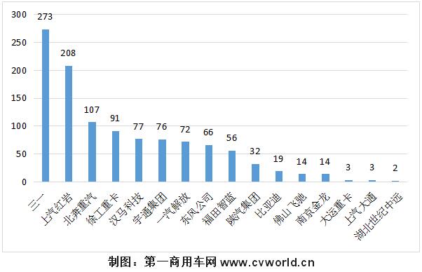 【第一商用車(chē)網(wǎng) 原創(chuàng)】2021年下半年，重卡市場(chǎng)一片低迷，還有“萬(wàn)綠叢中一點(diǎn)紅”的那一抹亮色嗎？