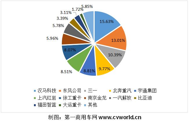 【第一商用車網(wǎng) 原創(chuàng)】2021年下半年，重卡市場(chǎng)一片低迷，還有“萬(wàn)綠叢中一點(diǎn)紅”的那一抹亮色嗎？