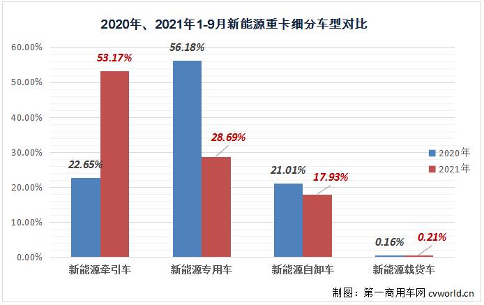 【第一商用車(chē)網(wǎng) 原創(chuàng)】2021年下半年，重卡市場(chǎng)一片低迷，還有“萬(wàn)綠叢中一點(diǎn)紅”的那一抹亮色嗎？