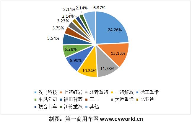 【第一商用車網(wǎng) 原創(chuàng)】2021年下半年，重卡市場一片低迷，還有“萬綠叢中一點(diǎn)紅”的那一抹亮色嗎？