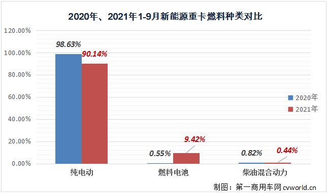 【第一商用車(chē)網(wǎng) 原創(chuàng)】2021年下半年，重卡市場(chǎng)一片低迷，還有“萬(wàn)綠叢中一點(diǎn)紅”的那一抹亮色嗎？