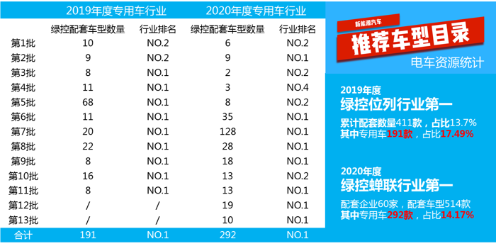 隨著我國新能源汽車戰(zhàn)略的不斷推進(jìn)，新能源卡車市場近年來呈現(xiàn)出高速增長的態(tài)勢，從以前的不溫不火變成了如今的炙手可熱。