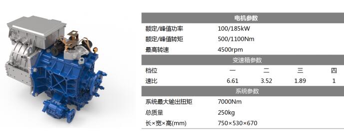 隨著我國新能源汽車戰(zhàn)略的不斷推進(jìn)，新能源卡車市場近年來呈現(xiàn)出高速增長的態(tài)勢，從以前的不溫不火變成了如今的炙手可熱。