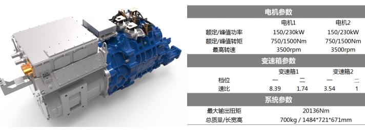 隨著我國新能源汽車戰(zhàn)略的不斷推進(jìn)，新能源卡車市場近年來呈現(xiàn)出高速增長的態(tài)勢，從以前的不溫不火變成了如今的炙手可熱。