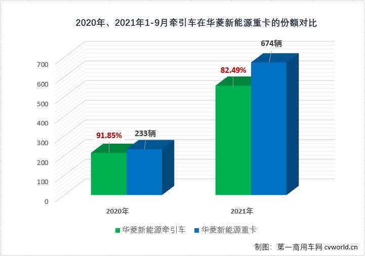 【第一商用車網(wǎng) 原創(chuàng)】在這個(gè)越來(lái)越火爆的細(xì)分領(lǐng)域，誰(shuí)是那個(gè)最靚的“仔”？