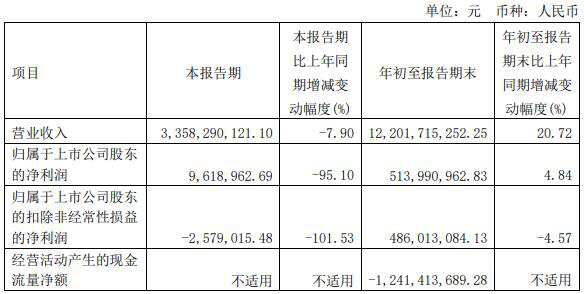 東風(fēng)汽車股份.png