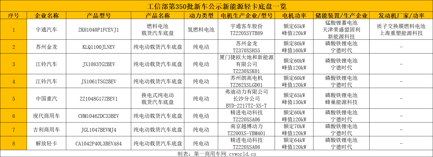 350批輕卡底盤(pán)新車(chē)公示7.png