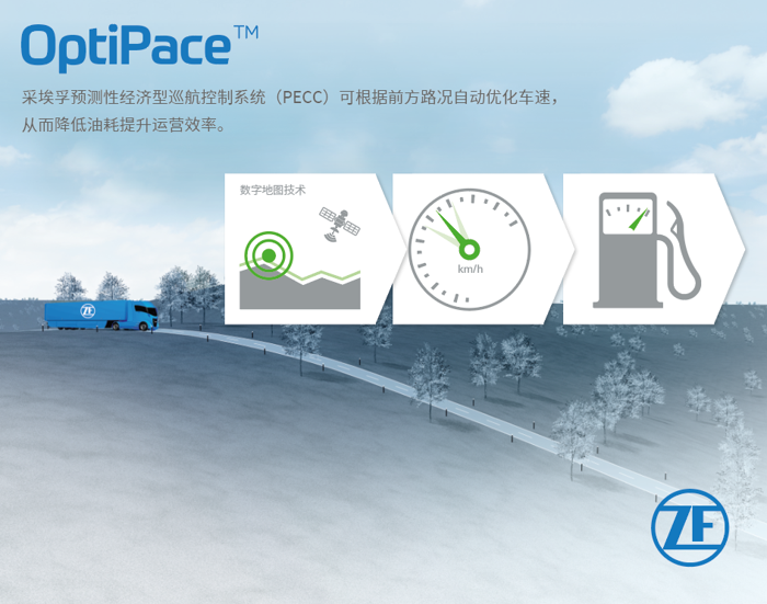 OptiPace?預(yù)見性自適應(yīng)巡航控制系統(tǒng)可降低油耗，提升運(yùn)營效率 2.png