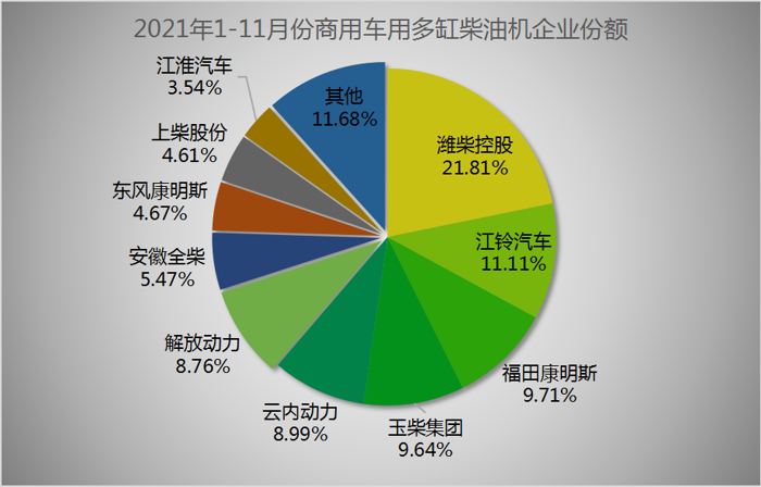 【第一商用車網(wǎng) 原創(chuàng)】2021年即將結(jié)束，我國(guó)柴油機(jī)市場(chǎng)將會(huì)交出怎樣一份答卷？