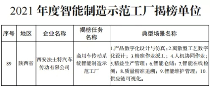 法士特入選智能制造試點示范工廠揭榜單位2.webp.jpg