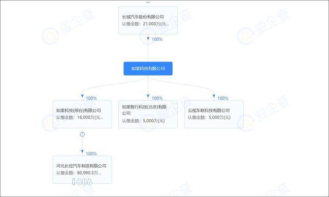 長城汽車完成對河北長征汽車的收購.jpg