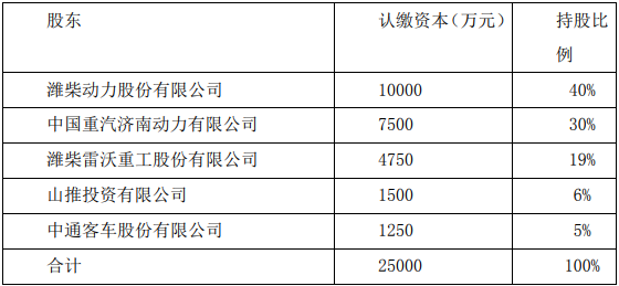 1月10日，中通客車股份有限公司（下稱“中通”）發(fā)布《十屆十四次董事會決議公告》（下稱“《公告》”）。