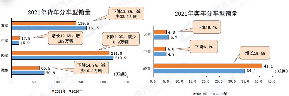 商用車產(chǎn)銷.jpg