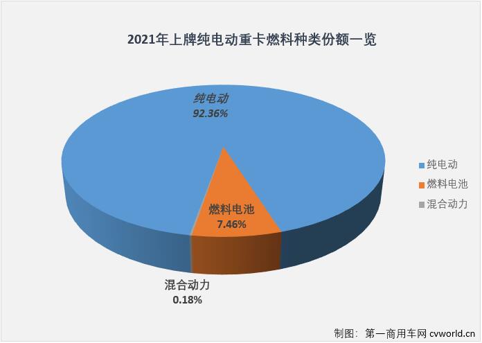 【第一商用車網(wǎng) 原創(chuàng)】2021年，新能源重卡市場“容量”變大了，無論是明面上的“玩家”——新能源重卡品牌，還是背后的“玩家”——新能源重卡動力品牌，都涌現(xiàn)出許多新面孔。但與新能源重卡以及新能源牽引車行業(yè)格局較上年發(fā)生的大變有所不同，2021年的新能源重卡動力市場，還是由這一品牌強勢領(lǐng)銜，沒錯，就是特百佳動力。