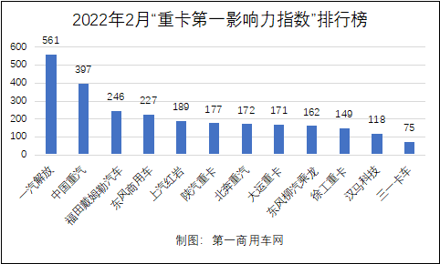 重卡第一影響力3.png