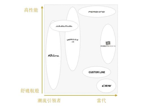 瀕臨破產(chǎn)的“游艇界勞斯萊斯”，被一個造柴油機的山東男人救活了16.png