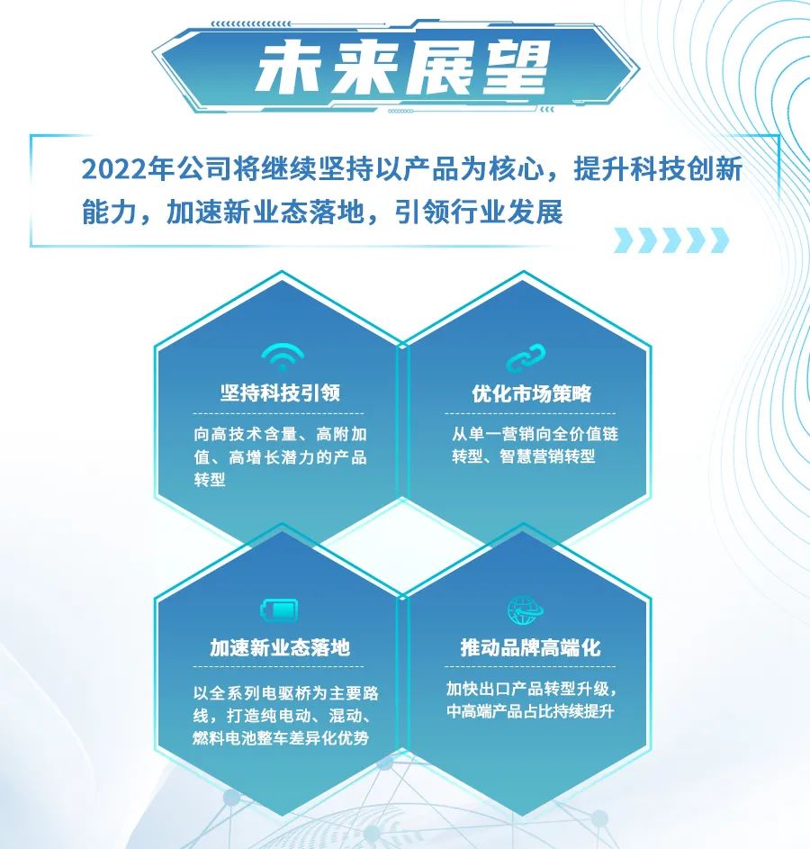 2021年重卡行業(yè)銷量139.5萬(wàn)輛，同比下降13.8%。中國(guó)重汽重卡銷量逆勢(shì)增長(zhǎng)，全年銷售281825輛，行業(yè)排名升至第二。公司重卡市占率超20%，同比提升2個(gè)百分點(diǎn)，增幅行業(yè)第一。