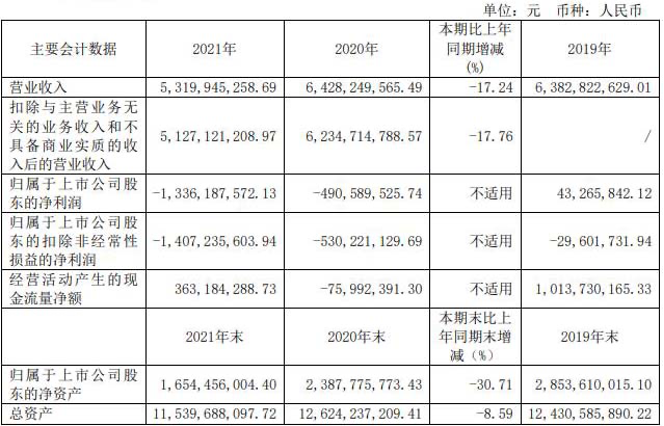 【第一商用車(chē)網(wǎng) 原創(chuàng)】又是一年春好時(shí)，驚蟄過(guò)后忙春耕。近日，濰柴動(dòng)力、一汽解放、宇通客車(chē)等十余家企業(yè)陸續(xù)披露2021年度報(bào)告，可謂是幾家歡喜幾家愁。同時(shí)，我們也可以看到，在“新四化”的變革之下，商用車(chē)企業(yè)做出的努力和實(shí)現(xiàn)的成就。對(duì)于2022年，他們制定了怎樣的發(fā)展戰(zhàn)略，樹(shù)立了怎樣的新目標(biāo)？