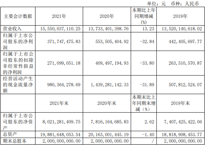 【第一商用車網(wǎng) 原創(chuàng)】又是一年春好時，驚蟄過后忙春耕。近日，濰柴動力、一汽解放、宇通客車等十余家企業(yè)陸續(xù)披露2021年度報告，可謂是幾家歡喜幾家愁。同時，我們也可以看到，在“新四化”的變革之下，商用車企業(yè)做出的努力和實現(xiàn)的成就。對于2022年，他們制定了怎樣的發(fā)展戰(zhàn)略，樹立了怎樣的新目標？