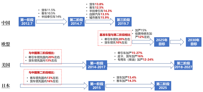 國內(nèi)外商用車.png