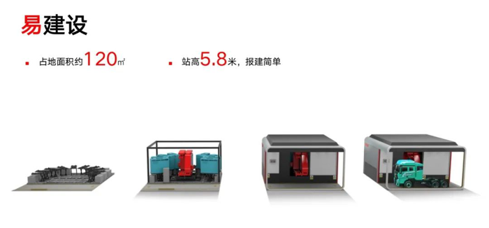 6月15日，三一換電站全國首批落成暨淄博30臺電動自卸車批量交付儀式順利舉辦。單車換電1.9分鐘！