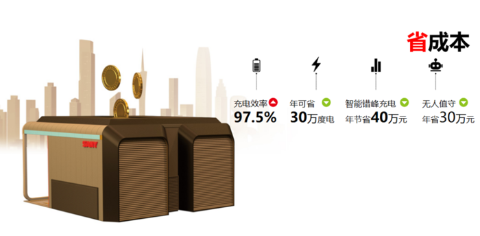 6月15日，三一換電站全國首批落成暨淄博30臺電動自卸車批量交付儀式順利舉辦。單車換電1.9分鐘！