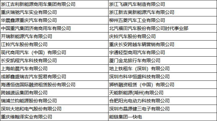 6月28日，由電車資源主辦，招商局檢測車輛技術(shù)研究院有限公司協(xié)辦的“2022第五屆中國新能源汽車產(chǎn)業(yè)大會暨第二屆中國新能源重卡產(chǎn)業(yè)生態(tài)大會”在成都星宸航都國際酒店隆重開幕。