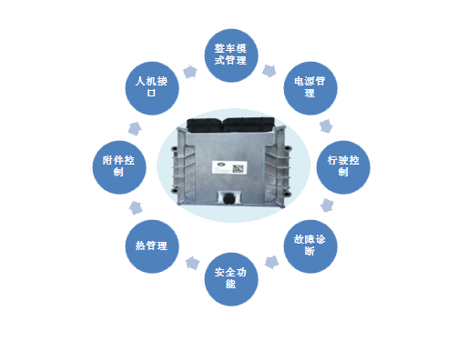 “一汽解放青汽始終秉承綠色環(huán)保的理念，研發(fā)低碳化、高端化、智能化產(chǎn)品，為客戶打造車輛全生命周期成本最優(yōu)，為新能源道路運(yùn)輸行業(yè)發(fā)展做出貢獻(xiàn)?！?></a></li><li><a href=