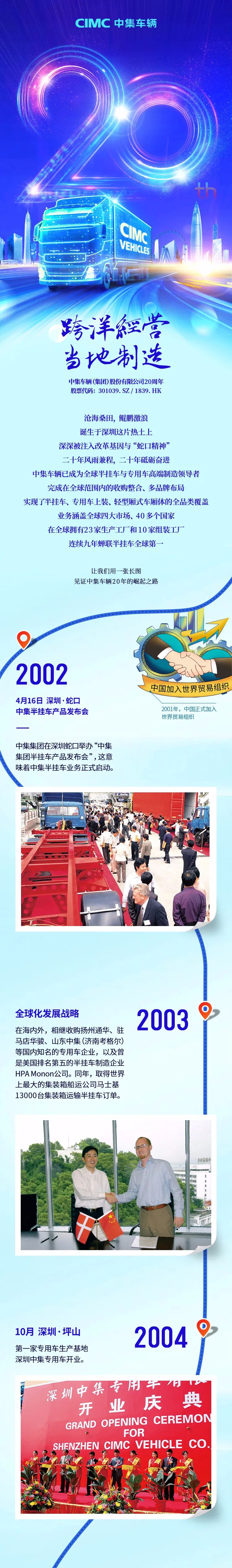 這20年，中集車輛已成為全球半掛車與專用車高端制造領(lǐng)導(dǎo)者，完成在全球范圍內(nèi)的收購整合、多品牌布局。