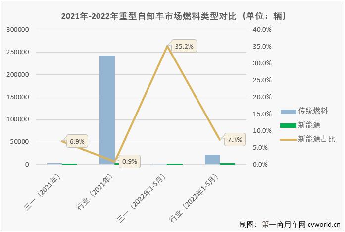 【第一商用車網(wǎng) 原創(chuàng)】在這個(gè)方興未艾的細(xì)分市場(chǎng)上，誰(shuí)能搶占先機(jī)？