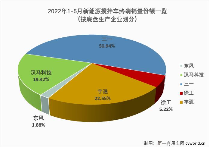 【第一商用車網(wǎng) 原創(chuàng)】在這個(gè)方興未艾的細(xì)分市場(chǎng)上，誰(shuí)能搶占先機(jī)？