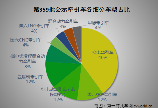 牽引車公示.png