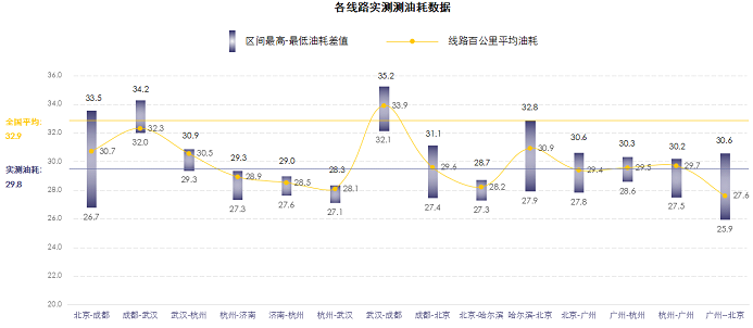 在2022年7月26-27日運(yùn)聯(lián)智庫(kù)在杭州舉辦的2022（第十一屆）運(yùn)聯(lián)峰會(huì)現(xiàn)場(chǎng)，舉辦了《2022中國(guó)公路運(yùn)力發(fā)展數(shù)據(jù)白皮書(shū)》（以下簡(jiǎn)稱(chēng)《白皮書(shū)》）的線下發(fā)布會(huì)?！栋灼?shū)》中透露了哪些運(yùn)力市場(chǎng)的哪些變化，其中有哪些重要觀點(diǎn)？