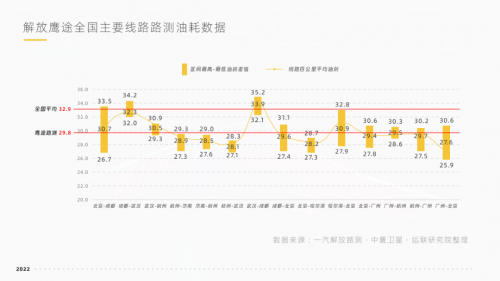 8月3日,運(yùn)聯(lián)智庫舉辦了《2022中國公路運(yùn)力發(fā)展數(shù)據(jù)白皮書》的線上發(fā)布會。四維圖新旗下中寰衛(wèi)星商用車車聯(lián)網(wǎng)大數(shù)據(jù)平臺,為報(bào)告的發(fā)布提供了部分?jǐn)?shù)據(jù)支撐。