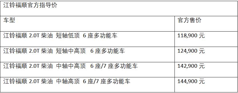 8月26日成都車展開幕，江鈴福特展臺以輕客專場迎來江鈴福順榮耀上市。江鈴福順是一款以