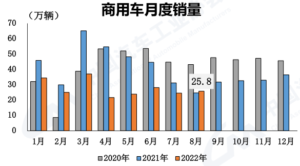 商用車月度銷量.png