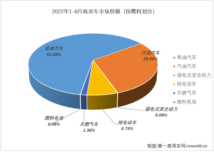 商車份額3.png