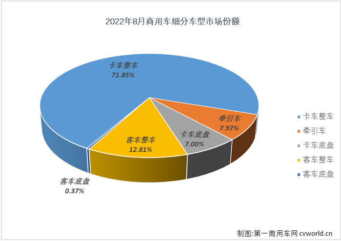 商車份額4.png