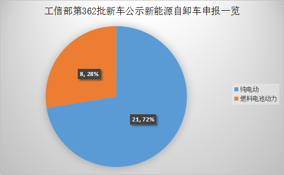 【第一商用車網(wǎng) 原創(chuàng)】新能源重卡的這一細(xì)分領(lǐng)域正成為新的增長點(diǎn)。