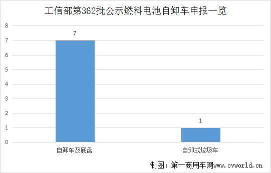 【第一商用車網(wǎng) 原創(chuàng)】新能源重卡的這一細(xì)分領(lǐng)域正成為新的增長(zhǎng)點(diǎn)。