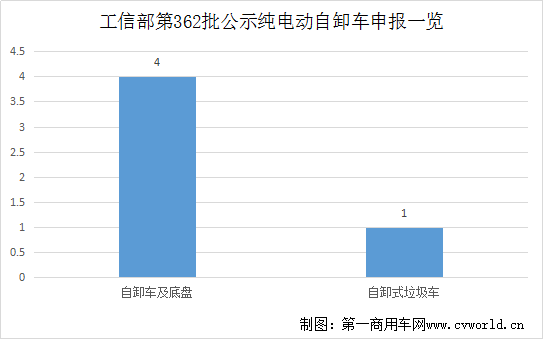 【第一商用車網(wǎng) 原創(chuàng)】新能源重卡的這一細(xì)分領(lǐng)域正成為新的增長點(diǎn)。