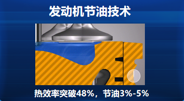 2021年下半年開(kāi)始，物流市場(chǎng)進(jìn)入低谷期，用戶面臨油價(jià)高、運(yùn)價(jià)低、收益大幅下滑等挑戰(zhàn)。同時(shí)單駕比例提升，更多中小車(chē)隊(duì)老板選擇自己開(kāi)車(chē)，勞動(dòng)強(qiáng)度大幅提高。面對(duì)激烈的市場(chǎng)競(jìng)爭(zhēng)環(huán)境，作為中國(guó)商用車(chē)品牌的領(lǐng)軍者，一汽解放始終堅(jiān)持以自主創(chuàng)新引領(lǐng)行業(yè)技術(shù)發(fā)展，為用戶提供最優(yōu)的物流解決方案。