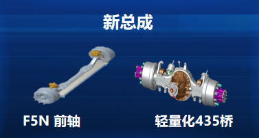 2021年下半年開始，物流市場進(jìn)入低谷期，用戶面臨油價(jià)高、運(yùn)價(jià)低、收益大幅下滑等挑戰(zhàn)。同時(shí)單駕比例提升，更多中小車隊(duì)老板選擇自己開車，勞動(dòng)強(qiáng)度大幅提高。面對(duì)激烈的市場競爭環(huán)境，作為中國商用車品牌的領(lǐng)軍者，一汽解放始終堅(jiān)持以自主創(chuàng)新引領(lǐng)行業(yè)技術(shù)發(fā)展，為用戶提供最優(yōu)的物流解決方案。