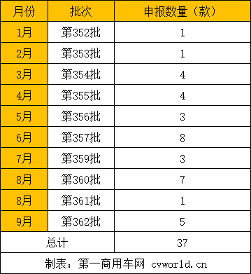 【第一商用車(chē)網(wǎng) 原創(chuàng)】今年以來(lái)，伴隨著氫能之風(fēng)吹向全國(guó)各地，燃料電池牽引車(chē)逐漸成為新能源重卡市場(chǎng)的新熱點(diǎn)。那么，各家商用車(chē)企在燃料電池牽引車(chē)的新品研發(fā)方面，是如何布局的？在儲(chǔ)能電池、電機(jī)和燃料電池系統(tǒng)方面，這些燃料電池牽引車(chē)呈現(xiàn)出怎樣的市場(chǎng)趨勢(shì)？