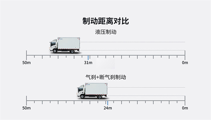 【第一商用車網(wǎng) 原創(chuàng)】?12月14日，“宇通新能源輕卡一度電極限續(xù)航挑戰(zhàn)賽”在鄭州如期拉開帷幕。作為客車領(lǐng)域當之無愧的“領(lǐng)頭羊”，宇通旗下的輕卡產(chǎn)品能否復制其客車在性能上的出色表現(xiàn)？